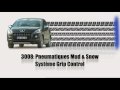 Peugeot 3008 - Grip Control | Carros&Cia