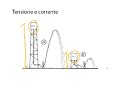 Lezione 1 - Tensione e corrente