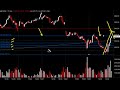 Daily Market Update, Octubre 23, 2008
