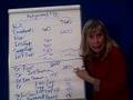 Measuring Business Income 7-Closing Journal Entries
