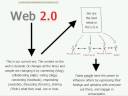What the Web 2.0 is; to me. What the Web 2.0 is; to me.