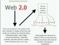 videos de What the Web 2.0 is; to me.