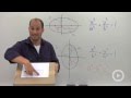 Algebra 2 - The Ellipse