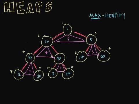 how to apply for heap