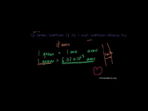 KİMYA - MOL KAVRAMI VE AVAGADRO SAYISI