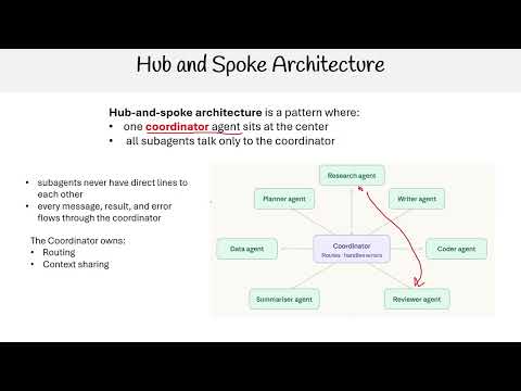 Claude Certified Architect - Hub and Spoke Architecture