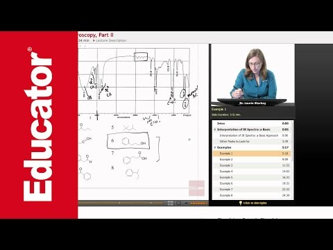 how to read ir spectrum