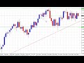 Market Review 24.Nov.2009