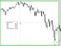 167. Prorealtime: Chart Type, Timeframe, Zooming and Watchlists 167. Prorealtime: Chart Type, Timeframe, Zooming and Watchlists