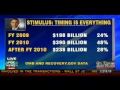 Congressman Kingston Questions Timing of Stimulus Funds