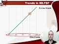 IELTS Writing Achieve 5.5 - Lesson3 Describing Trends