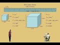 Metric System Review