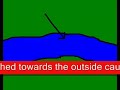Sticky - One Minute on Meanders Sticky - One Minute on Meanders