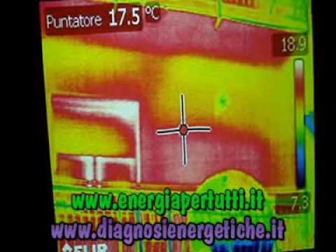 Immagine anteprima YouTube