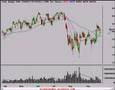 Stock Market Technical Analysis Review 9/26/07