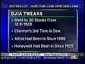 DOW DJIA changes -MO -HON +BAC +CVX DOW DJIA changes -MO -HON +BAC +CVX
