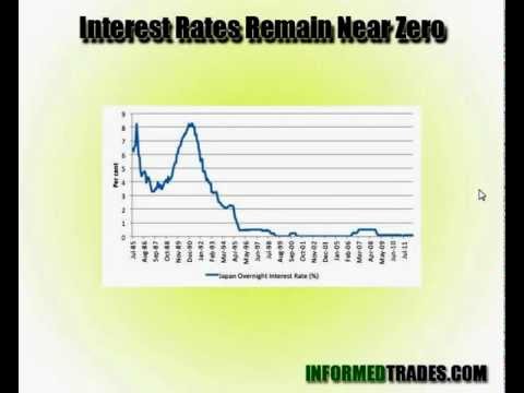 Introduction to Japan's Debt Crisis