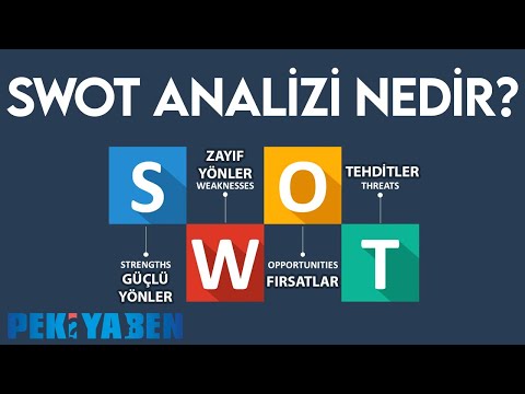 Kişisel SWOT Analizi