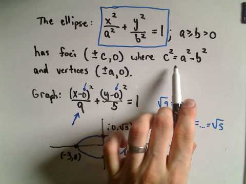 patrickJMT - Conic Sections: Graphing Ellipses Part 1. In this video, I give the basic definition, one standard formula, and graph two ellipses given the equation. In par...