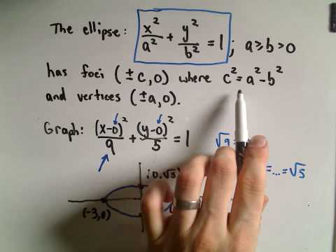 how to define ellipse