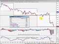 A Money Making FOREX Price Pattern