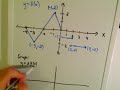 Horizontal And Vertical Graph Stretches and Compressions  Part 1 of 3