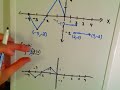 Horizontal And Vertical Graph Stretches and Compressions  Part 1 of 3