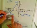 Horizontal And Vertical Graph Stretches and Compressions Part 1 of 3