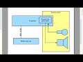 Newbie home recording tutorial (6): Home Studio -  Plan First