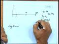 Lecture - 10 Frequency Response Bode Plot