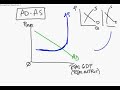 AP Macroeconomics Graphing Review - Part 14