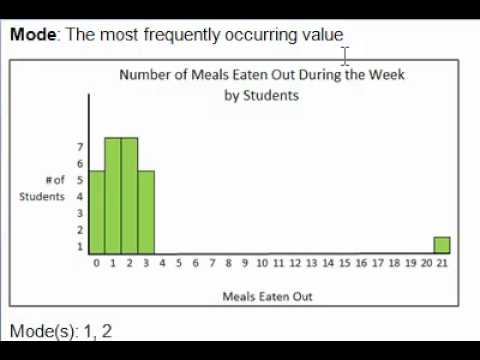 how to decide which measure of central tendency to use