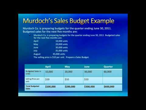 how to budget in accounting