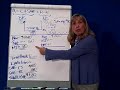 Financial Accounting ACG2021 SFCC Spring 2008 Chapter 1 Crosson