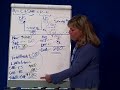 Accounting basics 7- financial statements