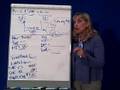 Accounting Basics 7- Financial Statements