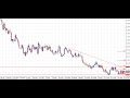 Market review USD/CHF - EUR/JPY 18/NOV/2009