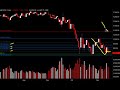 Daily Market Update, Noviembre 17, 2008