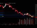 Daily Market Update, Noviembre 17, 2008