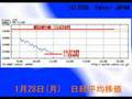 FXフラッシュ(1230) 1/28(月)