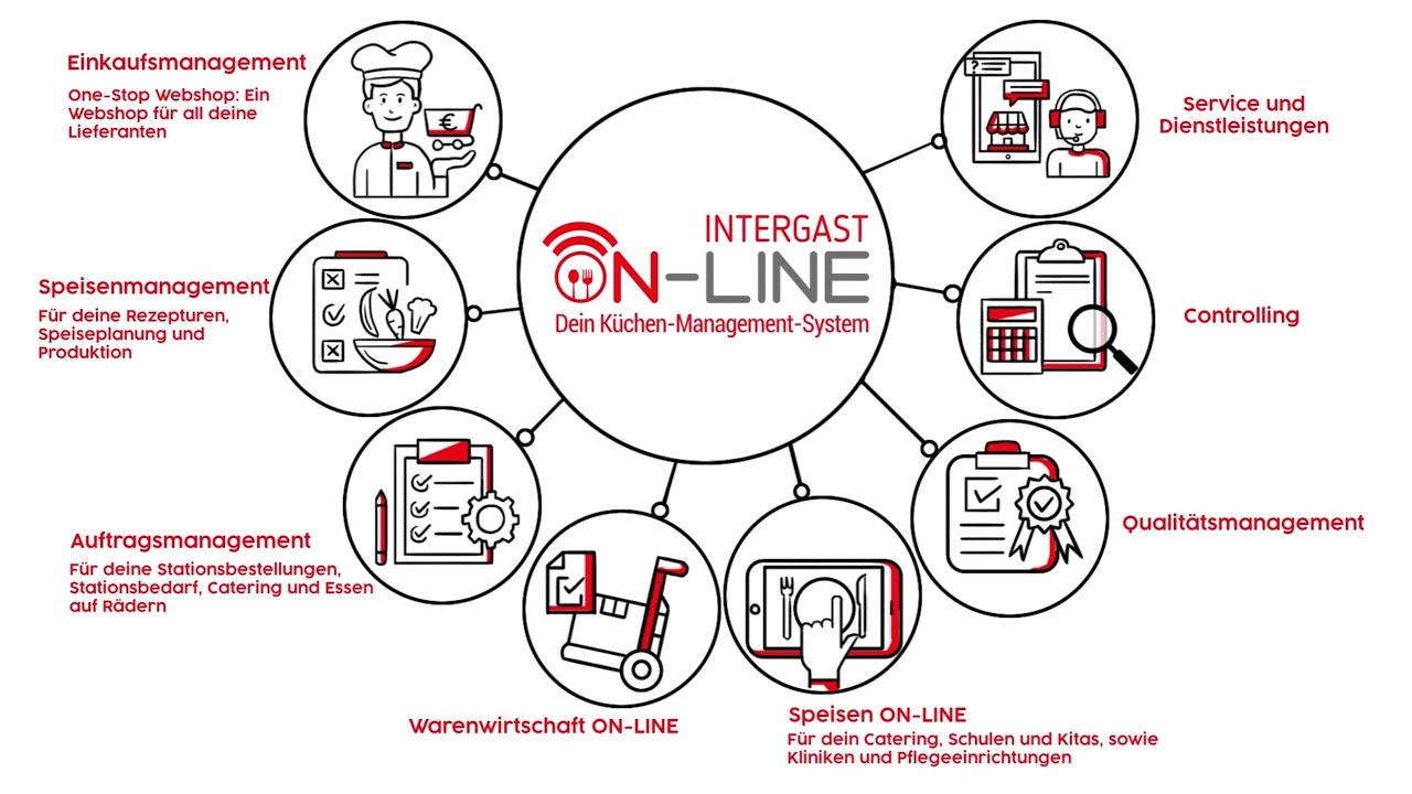 Der INTERGAST ON-LINE Erklärfilm