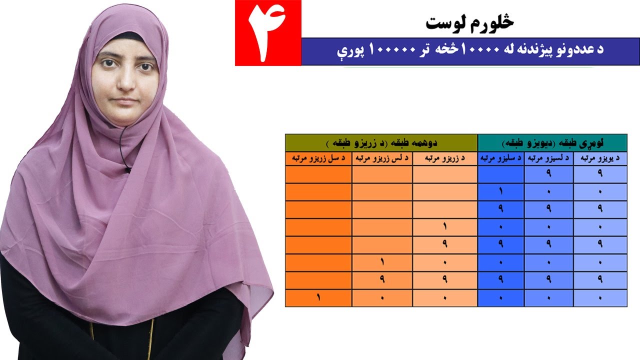 Class 3 - Math | Learn how to read and write form 10000 to 100000 | - Lesson 4