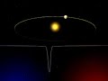 astronomers have discovered the most earth-like planet outside our solar system to date, an exoplanet with a radius only 50% larger than the earth and capable of having liquid water. using the eso 3.6-m telescope, a team of swiss, french and portuguese scientists discovered a super-earth about 5 times the mass of the earth that orbits a red dwarf, already known to harbour a neptune-mass planet. the astronomers have also strong evidence for the presence of a third planet with a mass about 8 earth masses.

copyright eso www.eso.org