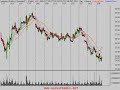 Stock Market Technical Analysis 3/7/08