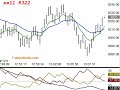 YM Dec 3, 2008 13:05 cst - Squawk Analyzer TradersAudio.com