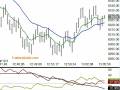 YM Dec 3, 2008 13:05 cst - Squawk Analyzer TradersAudio.com