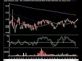 Market Technical Analysis 06.27.08 Market Technical Analysis 06.27.08