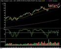 Market Technical Analysis 06.27.08