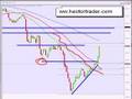 FOREX TRADING - Scalping
