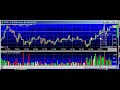 Etrade Selloff Opportunity ETFC Etrade Selloff Opportunity ETFC